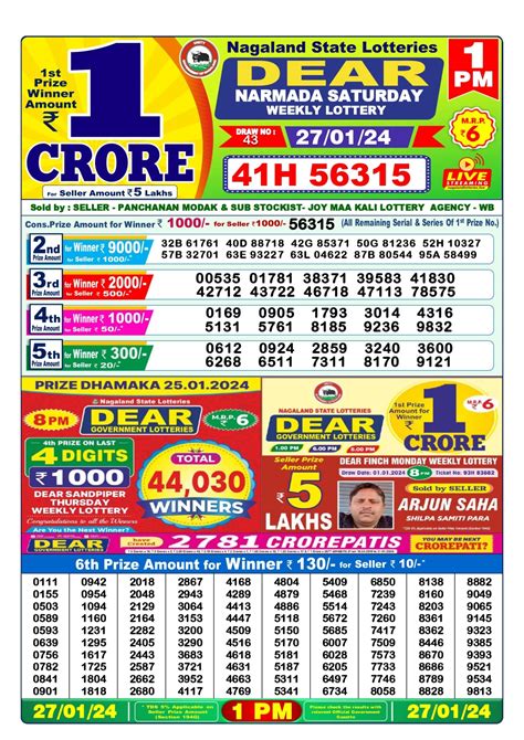 Nagaland State Lottery Sambad 28.8.2024 Result 1PM 6PM and .